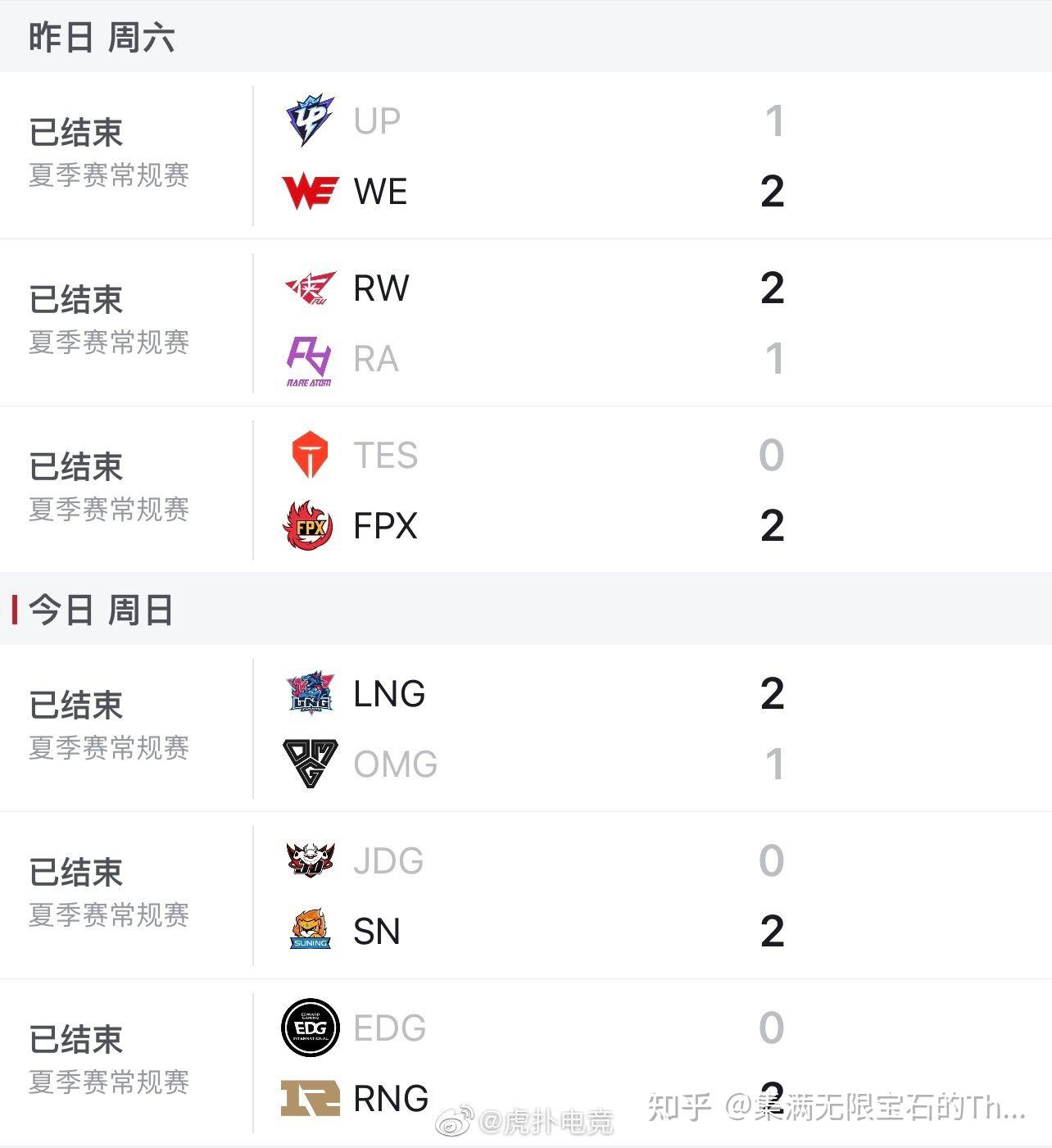 包含阿扎伦卡连续二十场比赛得分超过锐不可当，RNG不断突破！的词条-爱游戏体验  第1张